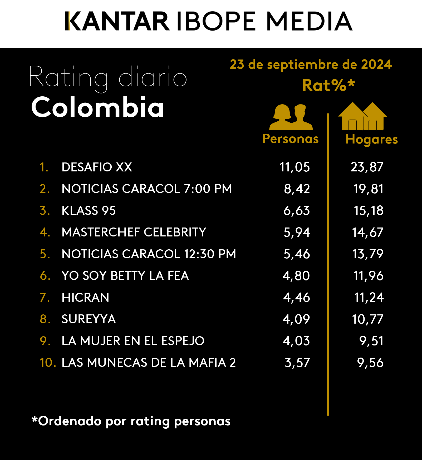 Fifty5Blue IBOPE TV Rating