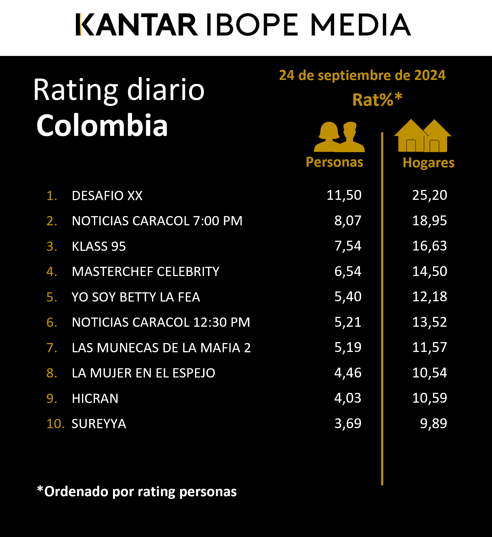 Fifty5Blue IBOPE TV Rating