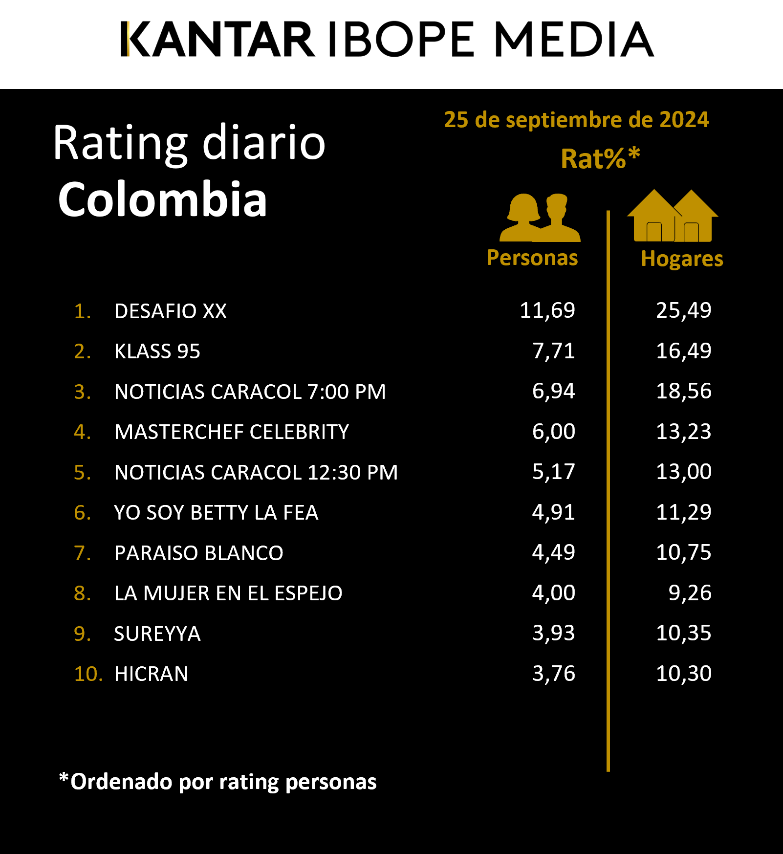 Fifty5Blue IBOPE TV Rating