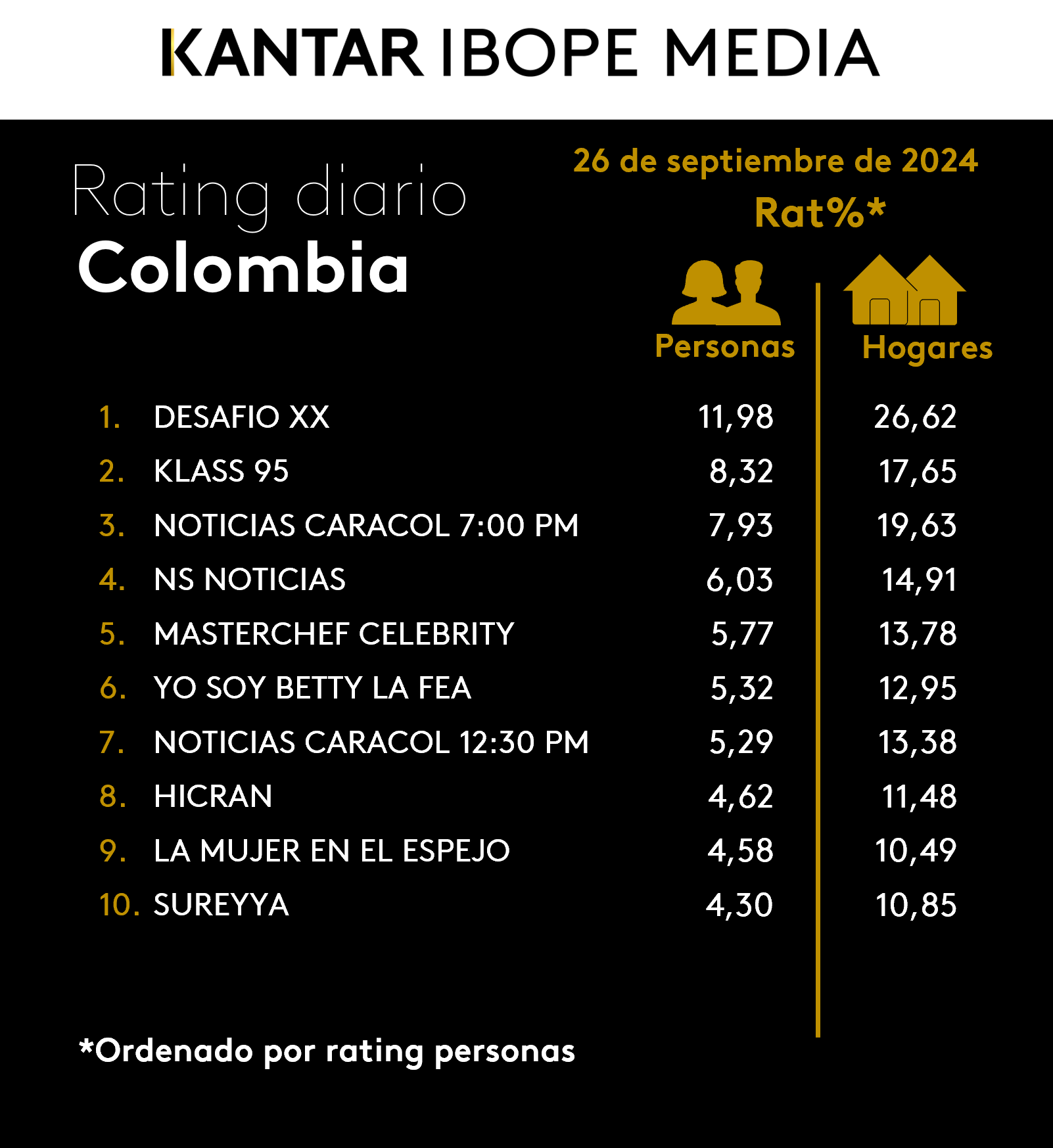 Fifty5Blue IBOPE TV Rating