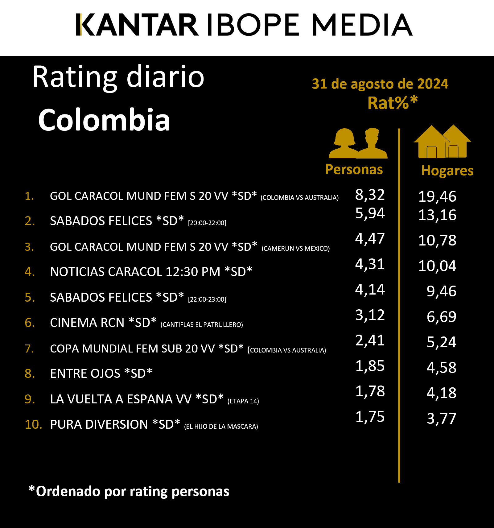 Fifty5Blue IBOPE TV Rating