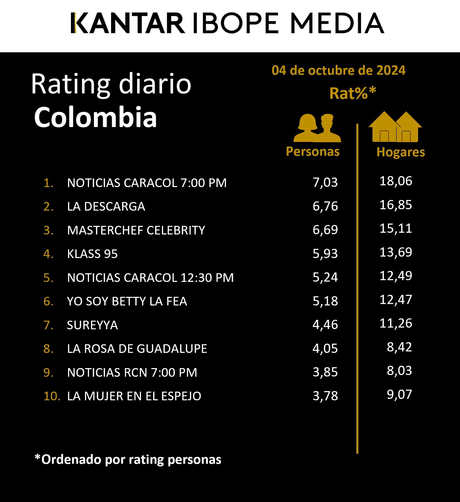 Fifty5Blue IBOPE TV Rating