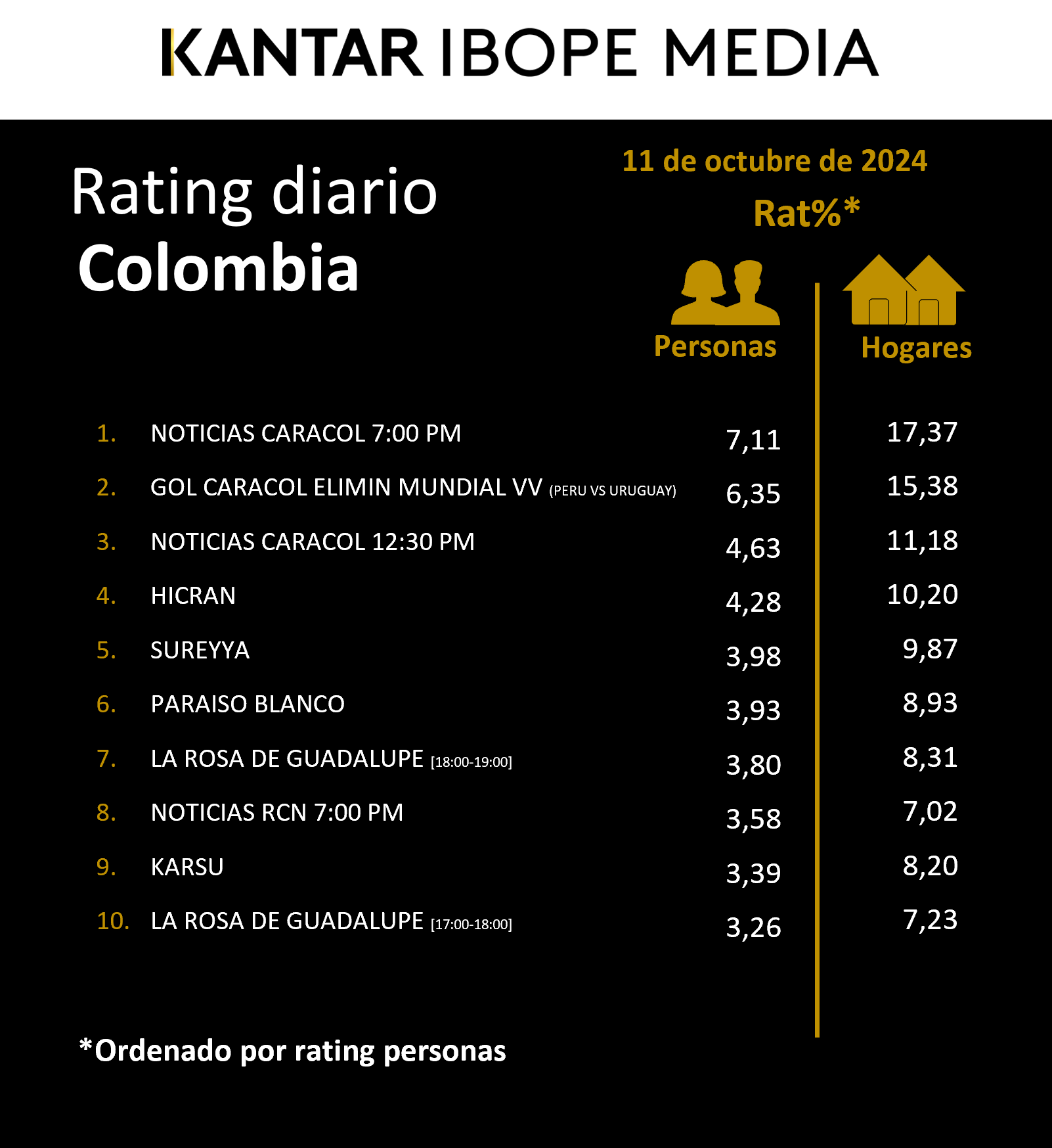 Fifty5Blue IBOPE TV Rating