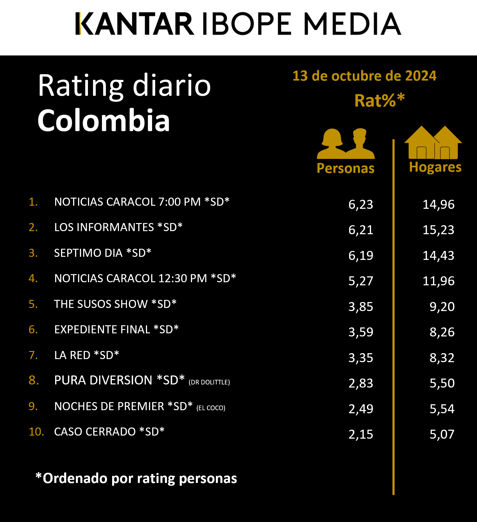 Fifty5Blue IBOPE TV Rating