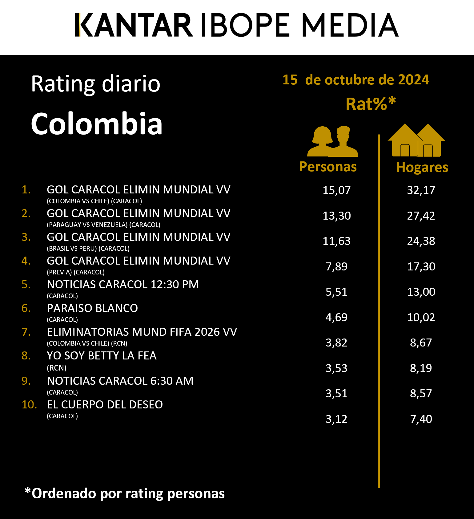 Fifty5Blue IBOPE TV Rating