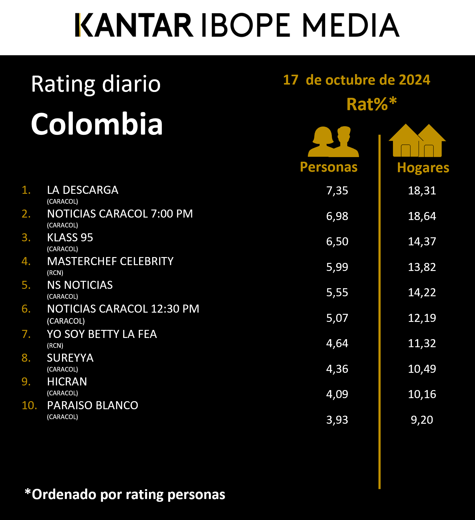 Fifty5Blue IBOPE TV Rating