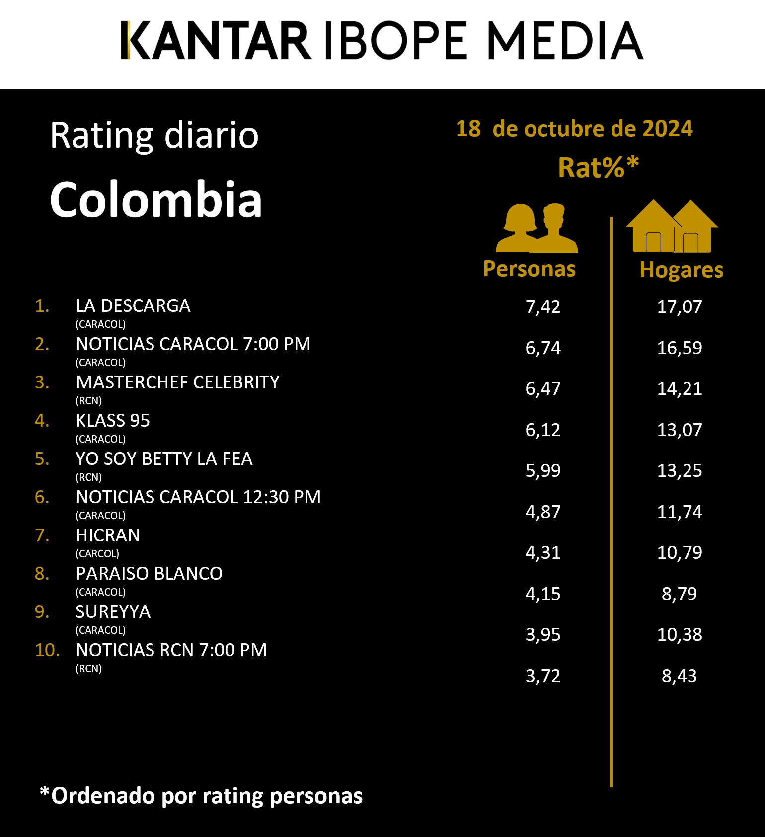 Fifty5Blue IBOPE TV Rating
