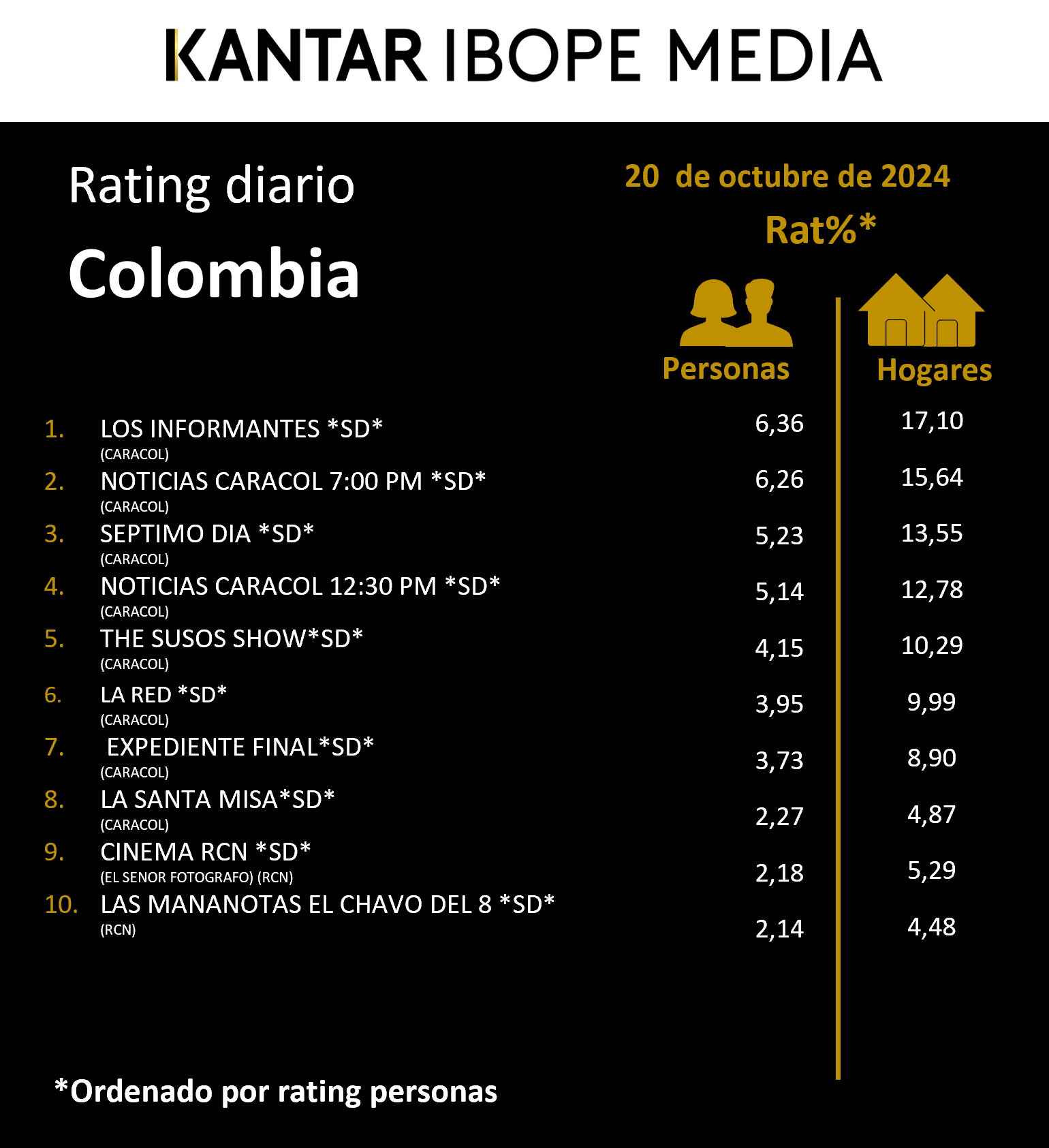 Fifty5Blue IBOPE TV Rating