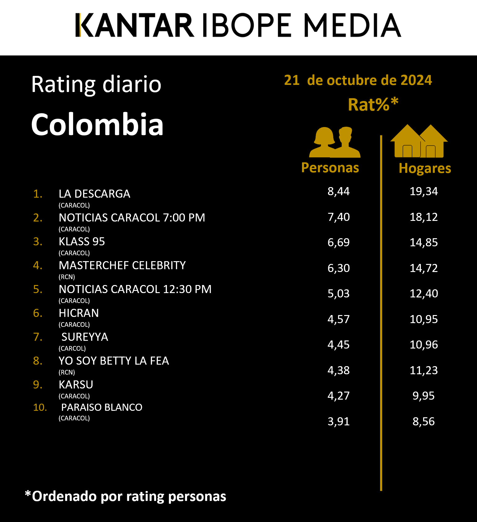 Fifty5Blue IBOPE TV Rating