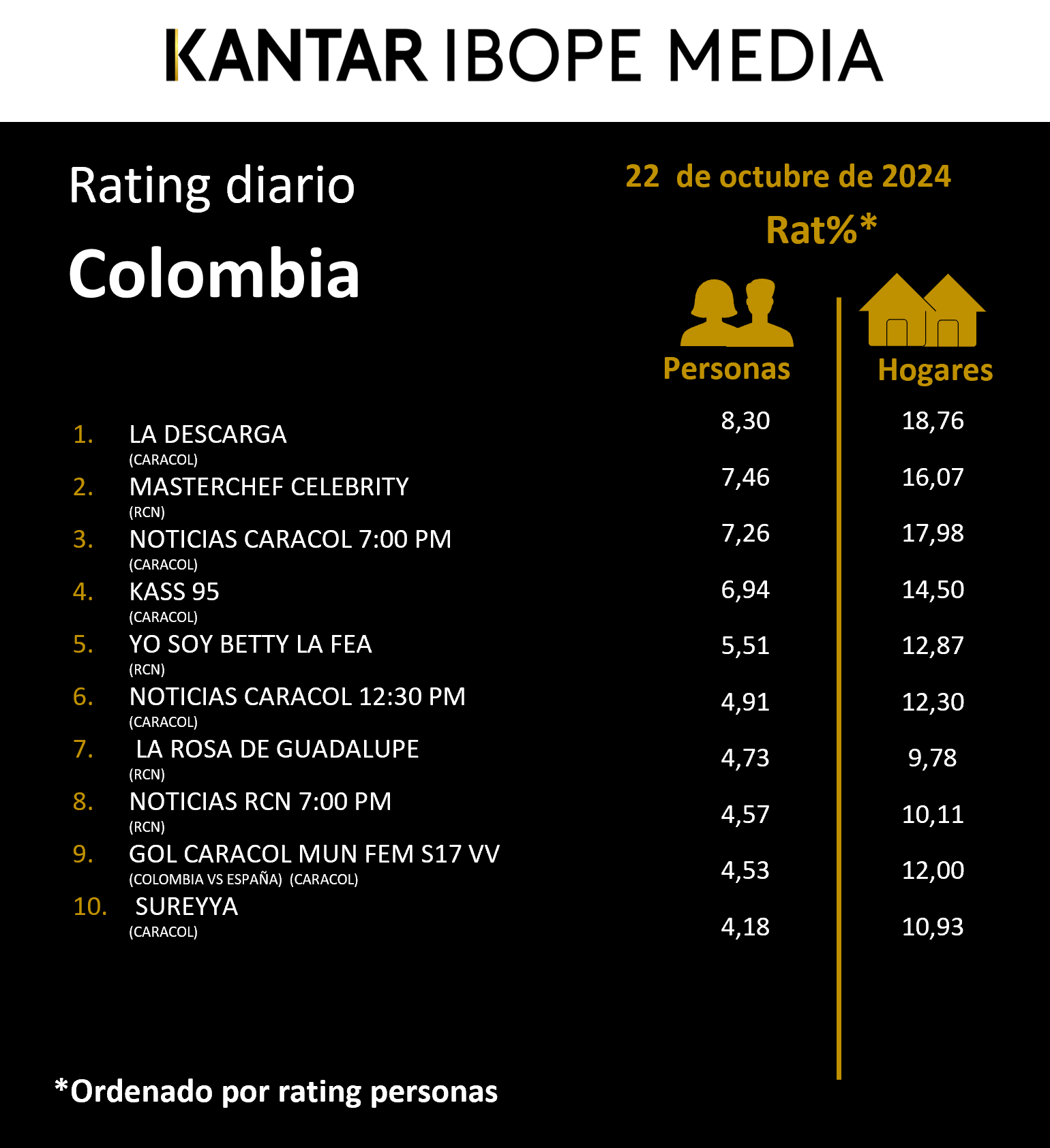 Fifty5Blue IBOPE TV Rating