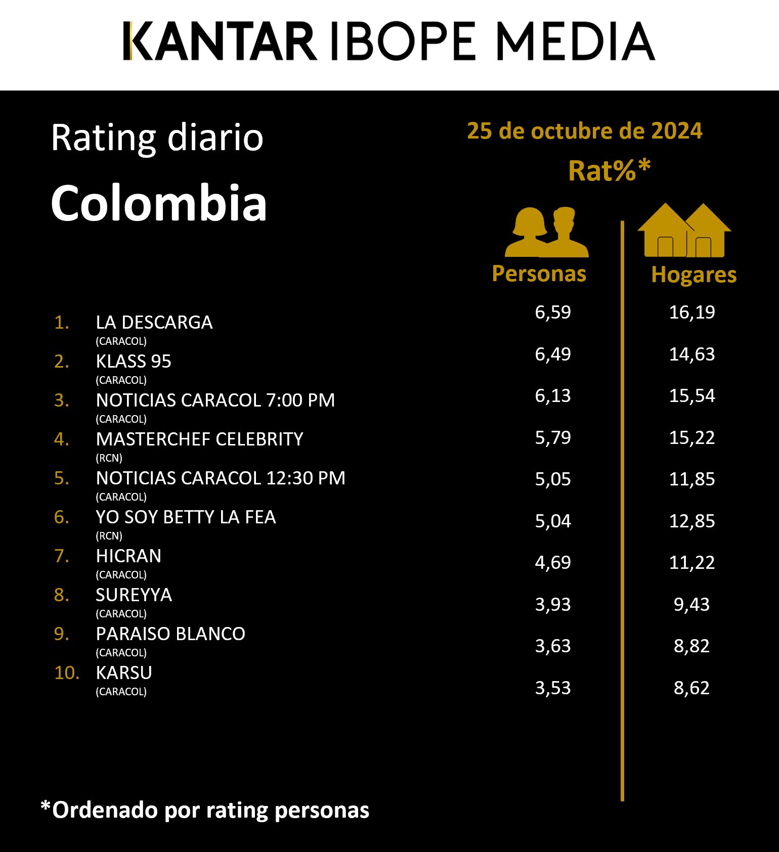 Fifty5Blue IBOPE TV Rating