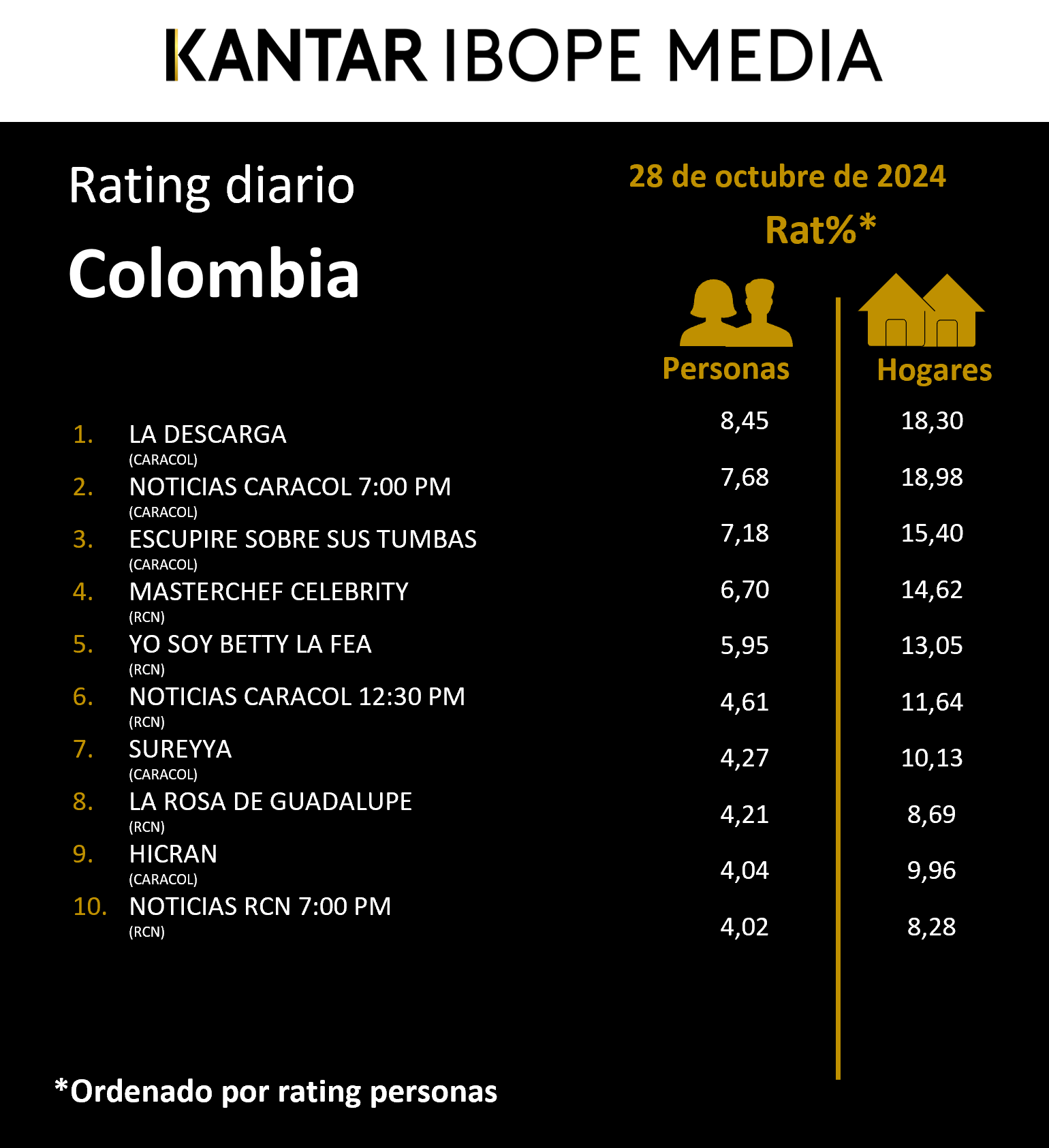 Fifty5Blue IBOPE TV Rating