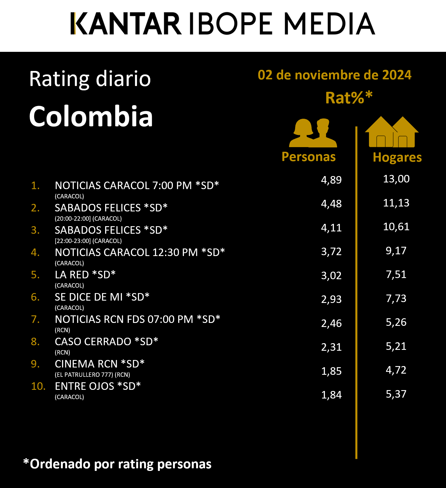 Fifty5Blue IBOPE TV Rating