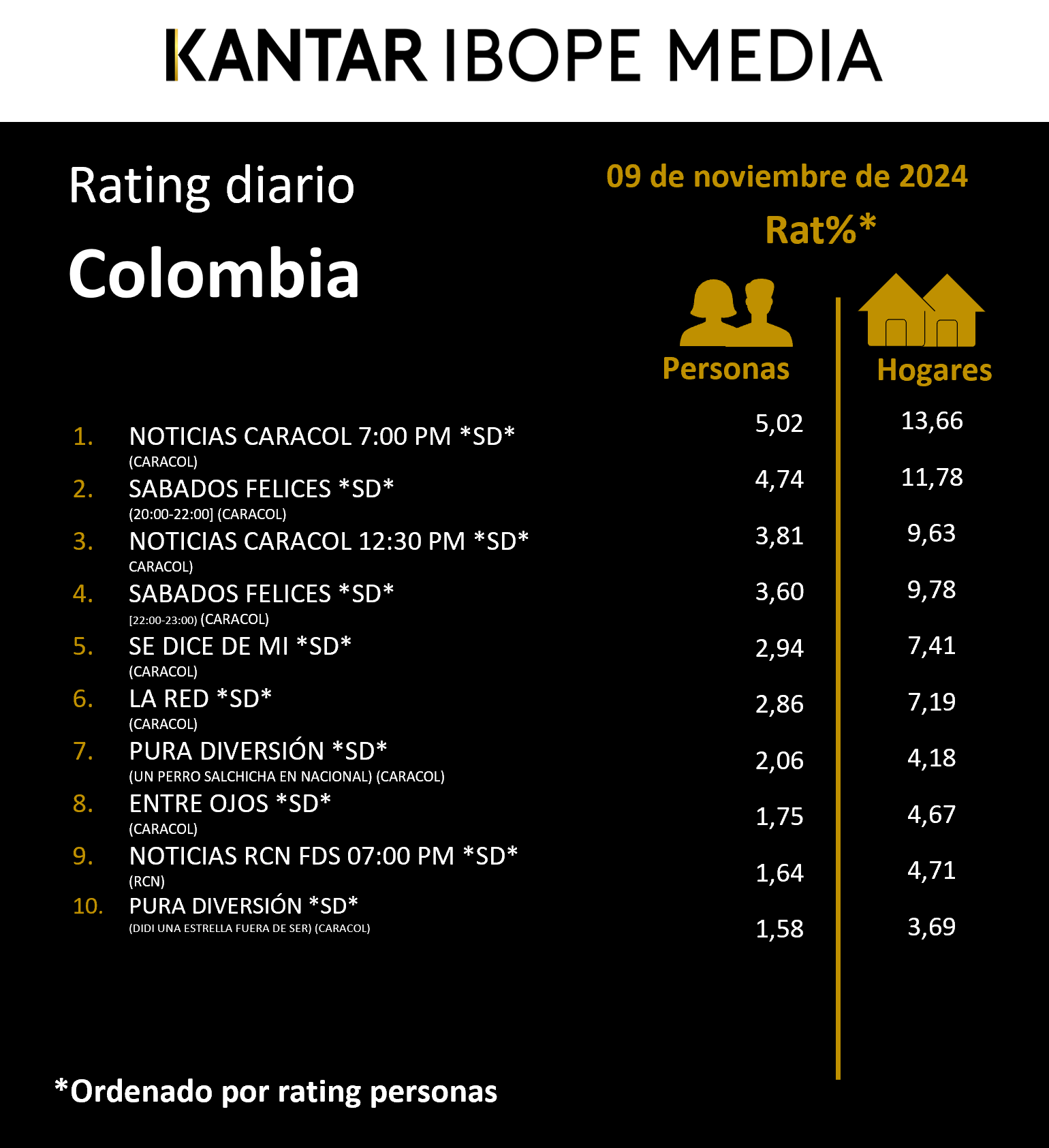 Fifty5Blue IBOPE TV Rating