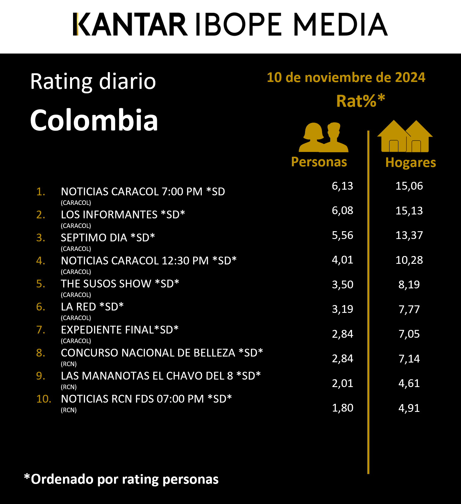 Fifty5Blue IBOPE TV Rating