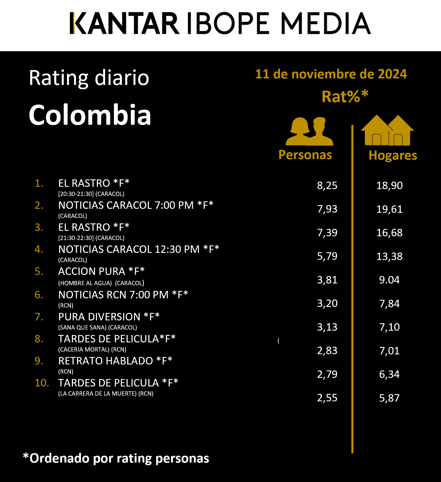 Fifty5Blue IBOPE TV Rating