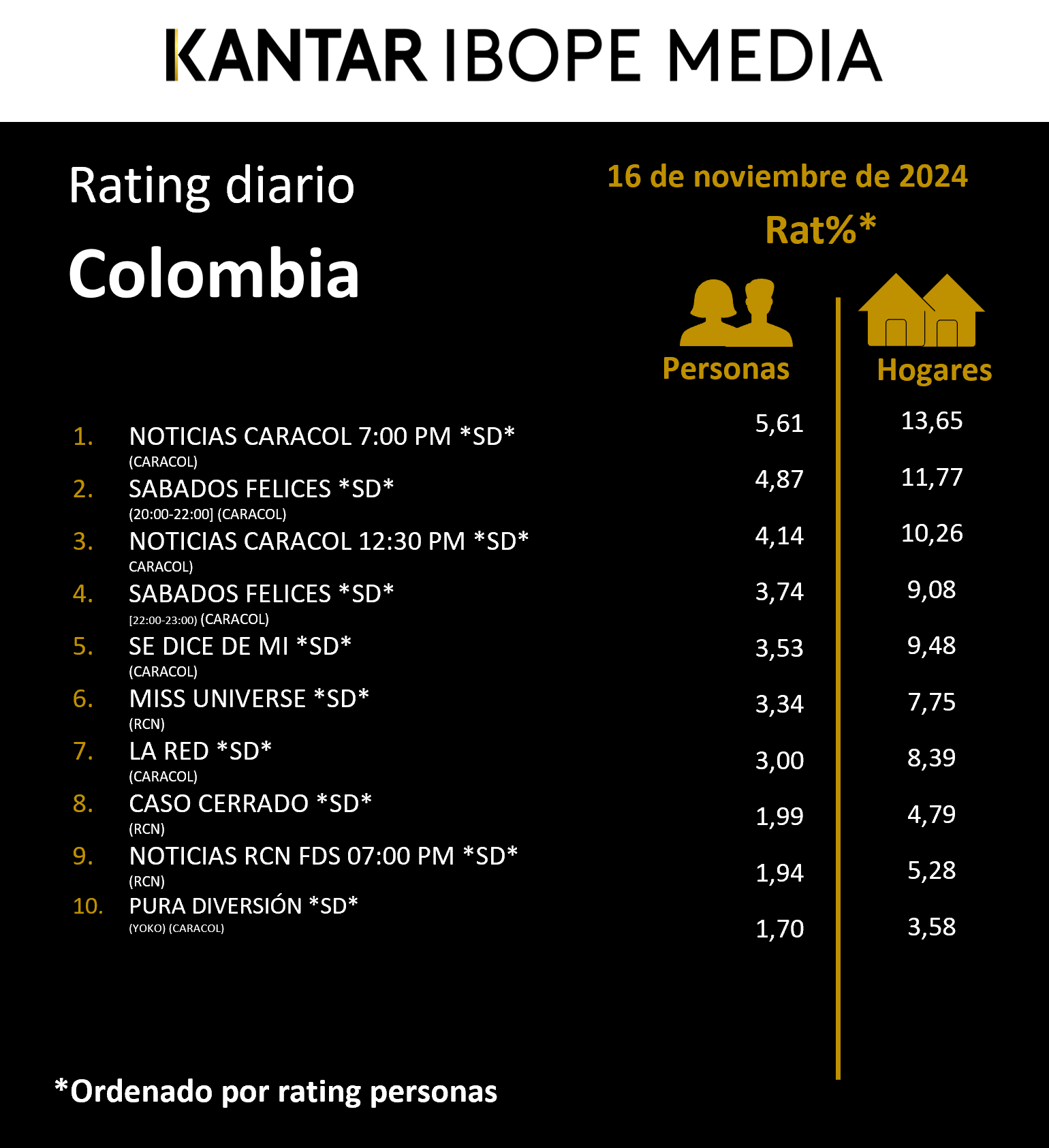 Fifty5Blue IBOPE TV Rating