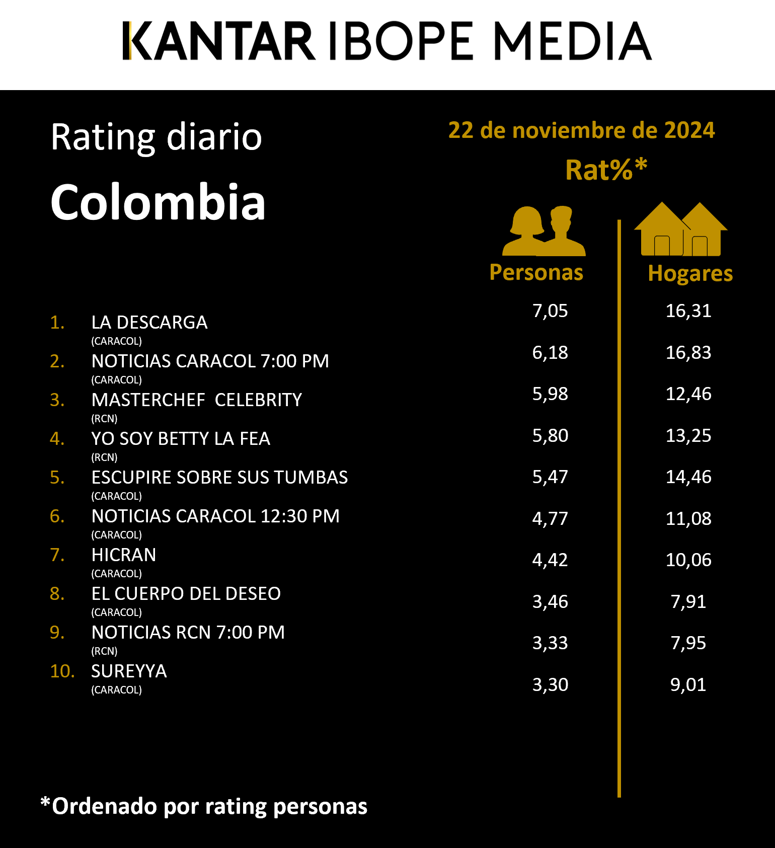 Fifty5Blue IBOPE TV Rating