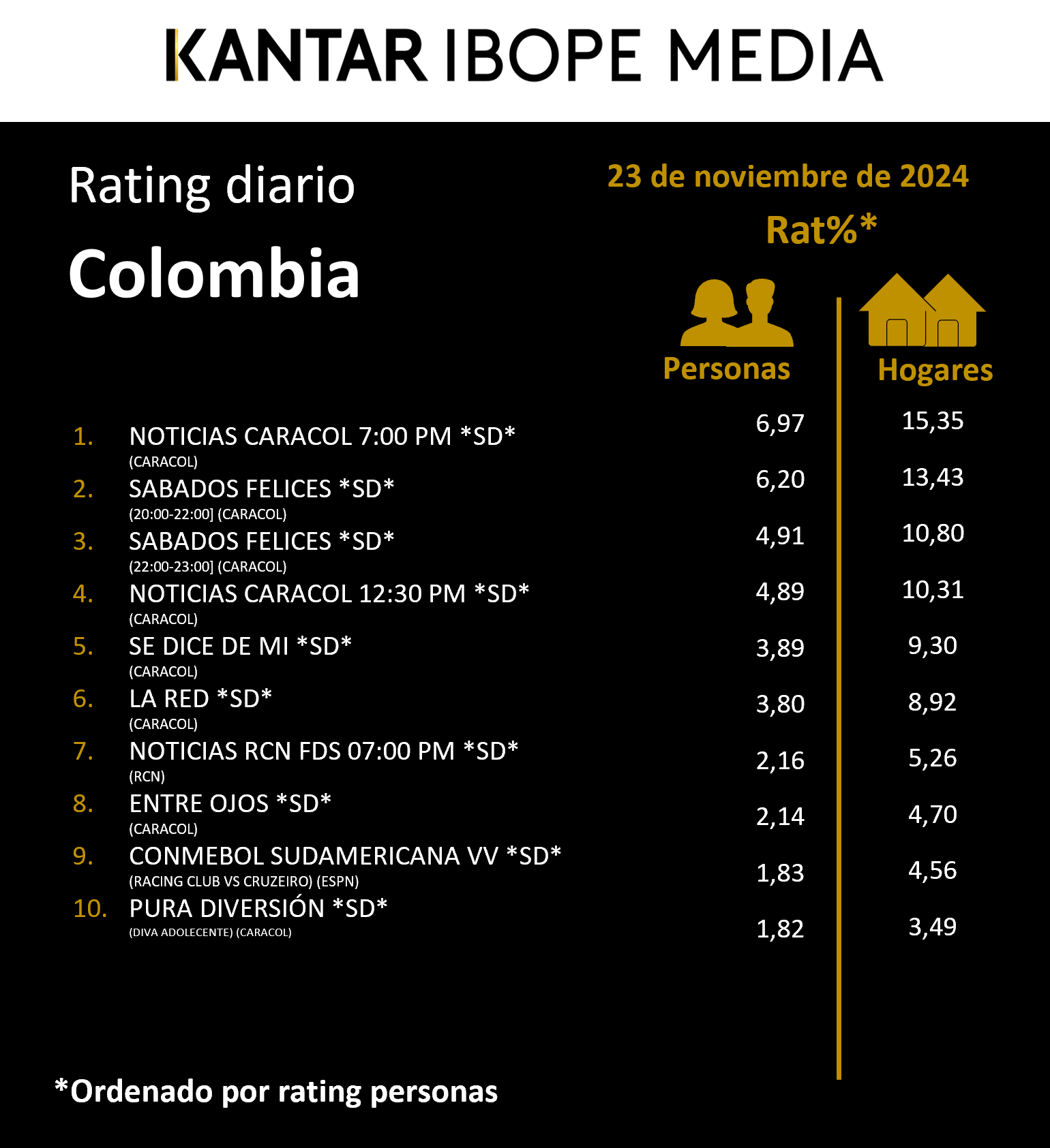 Fifty5Blue IBOPE TV Rating