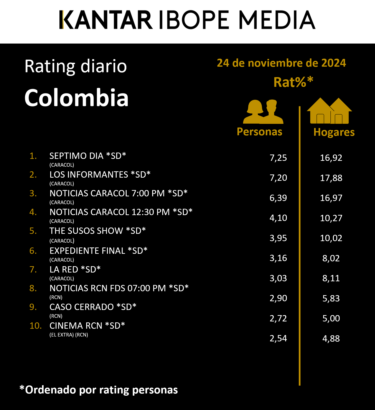 Fifty5Blue IBOPE TV Rating