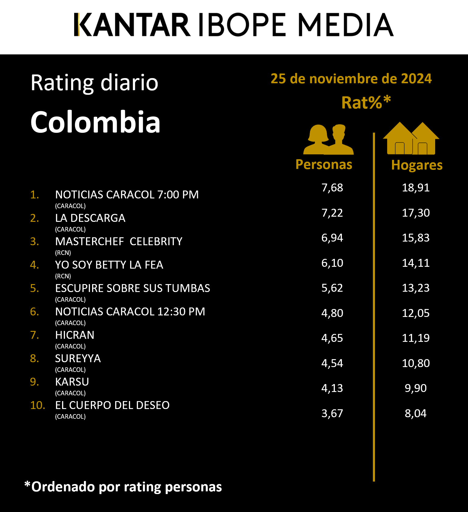 Fifty5Blue IBOPE TV Rating