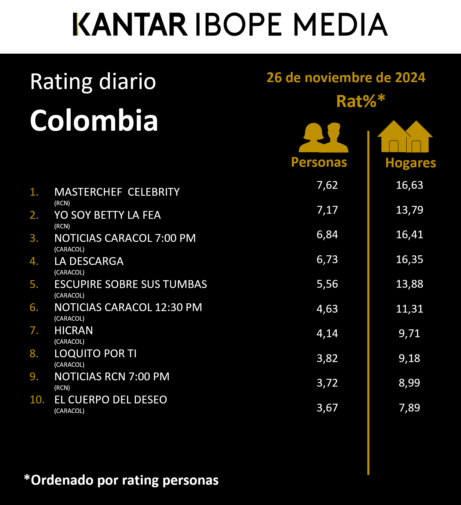 Fifty5Blue IBOPE TV Rating
