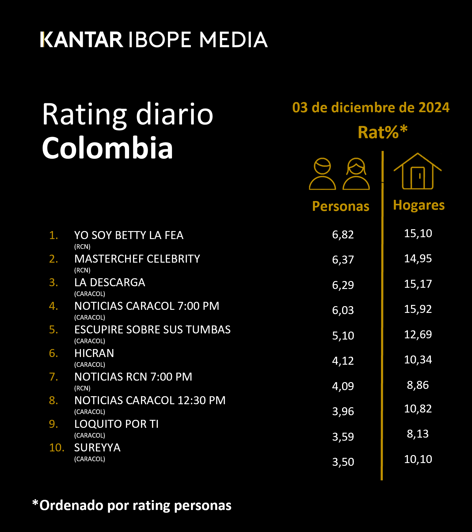Fifty5Blue IBOPE TV Rating