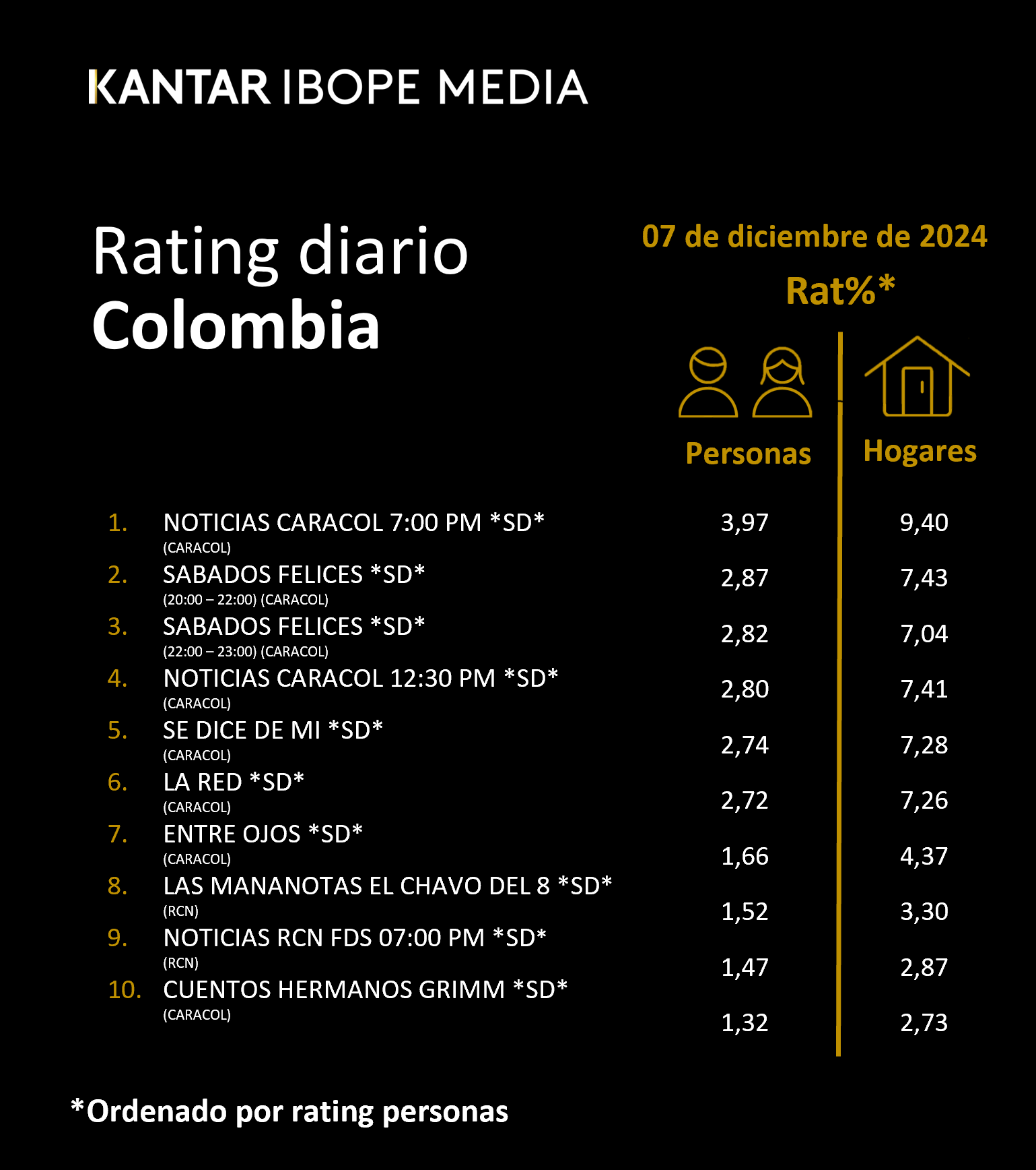 Fifty5Blue IBOPE TV Rating