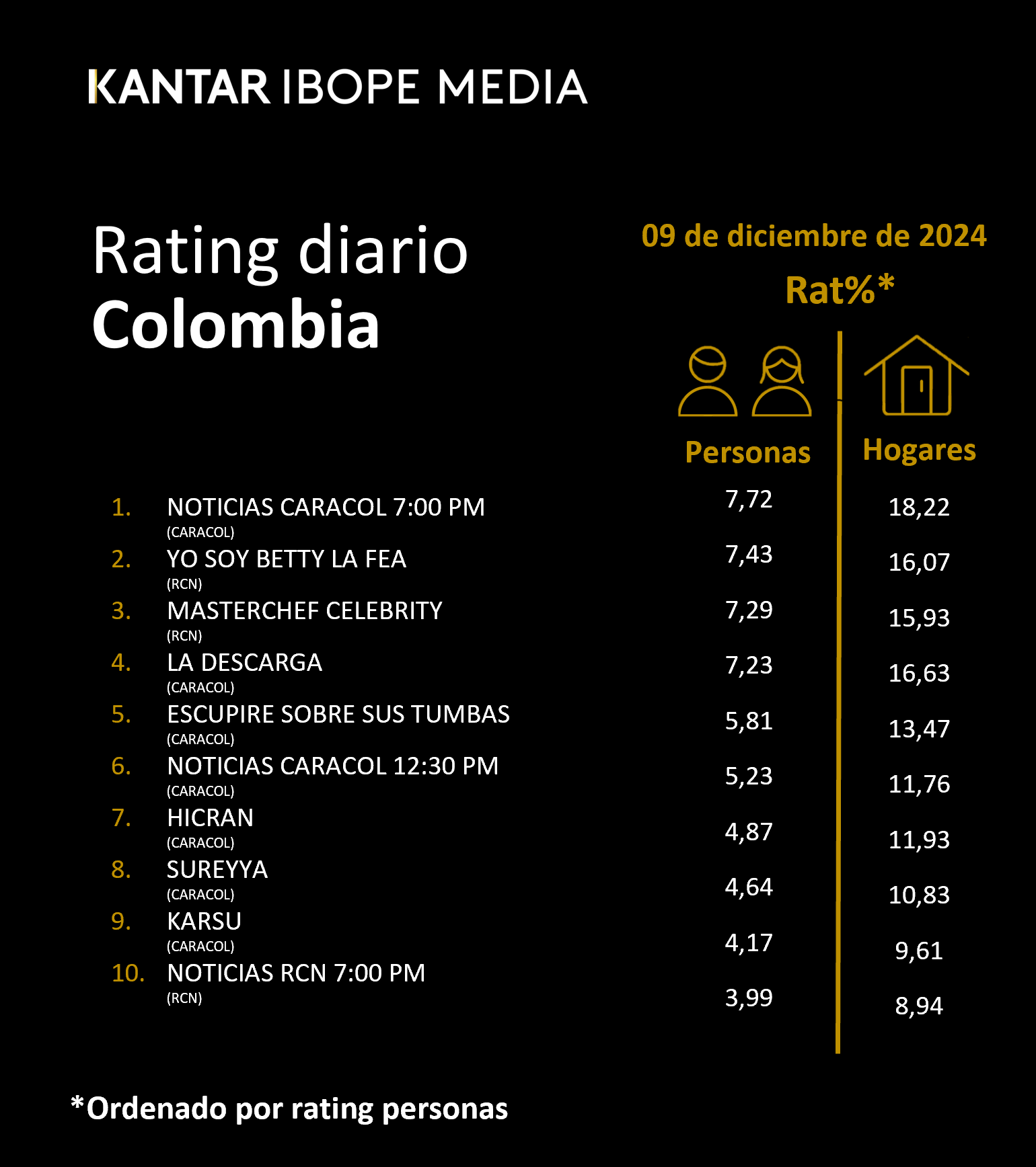 Fifty5Blue IBOPE TV Rating