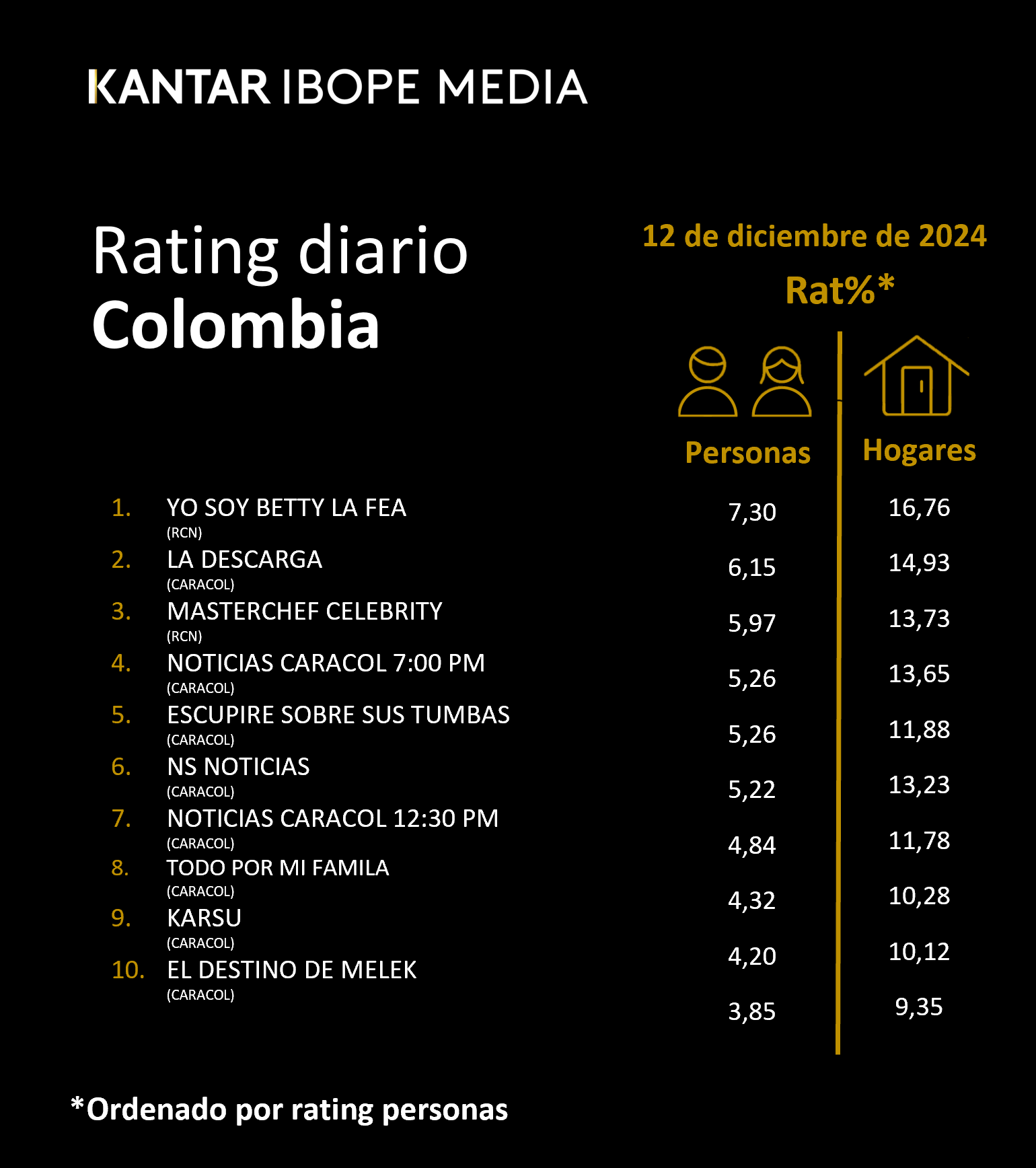 Fifty5Blue IBOPE TV Rating