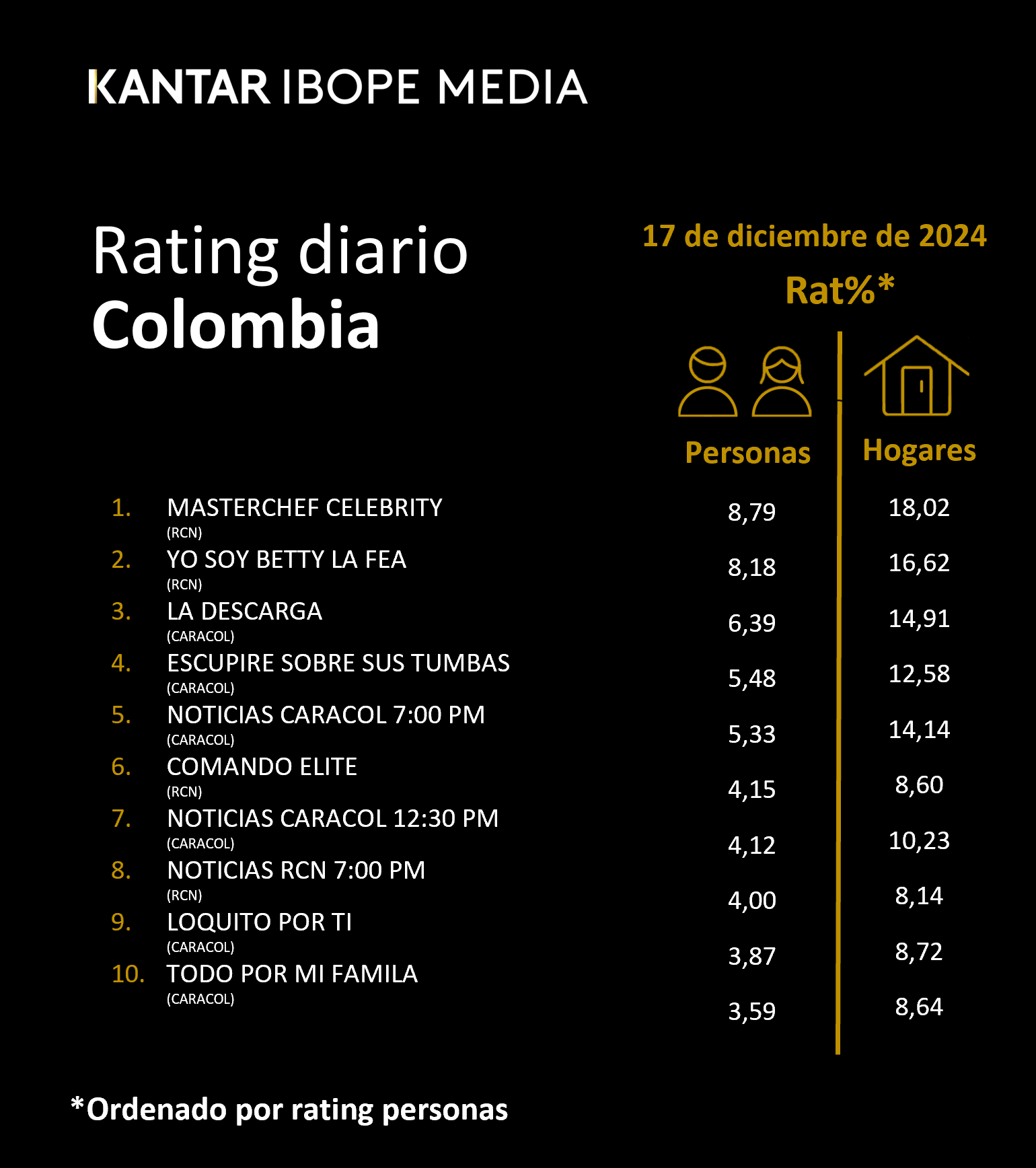 Fifty5Blue IBOPE TV Rating