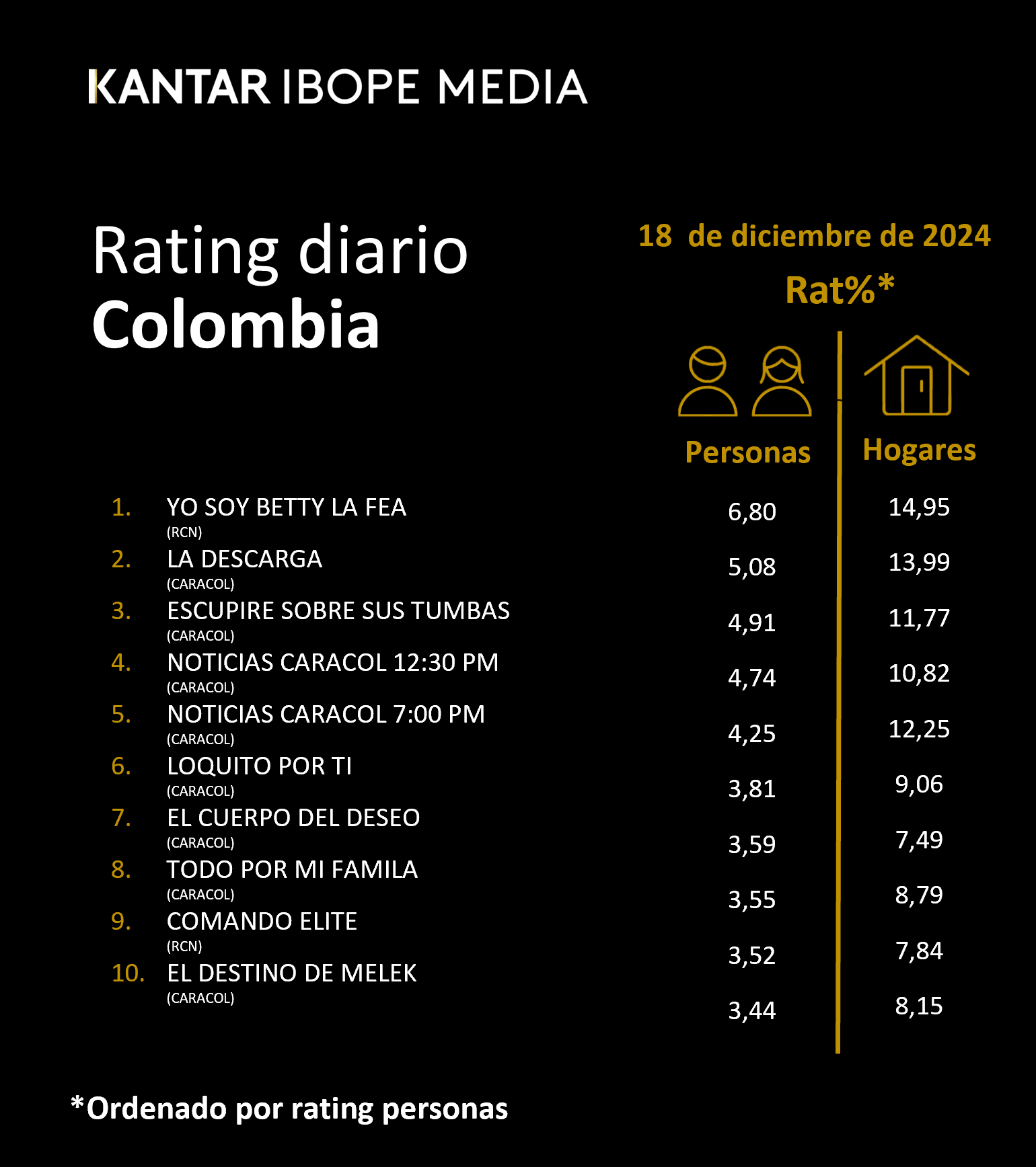 Fifty5Blue IBOPE TV Rating