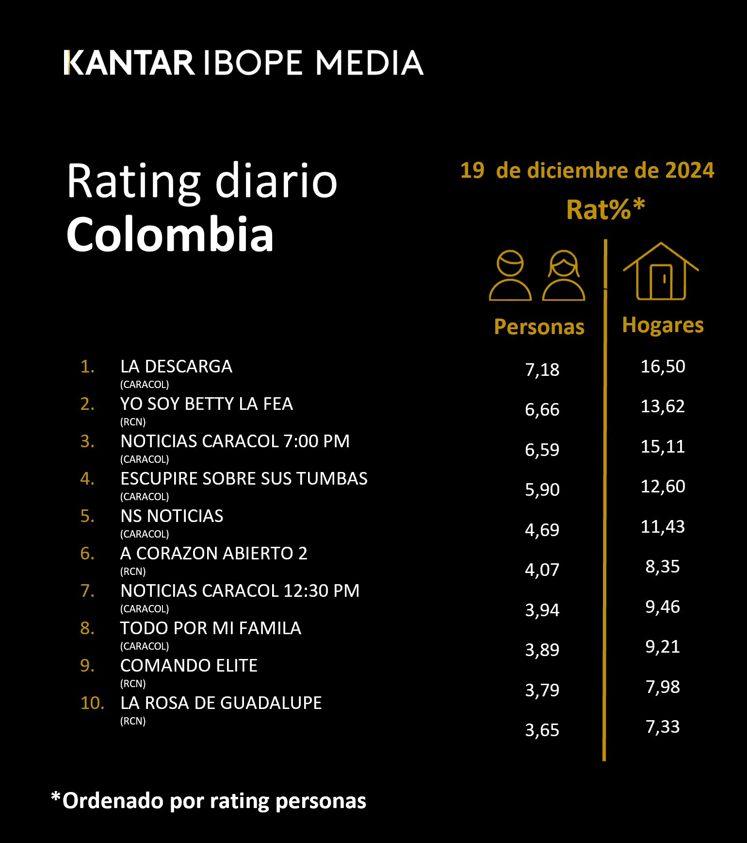 Fifty5Blue IBOPE TV Rating