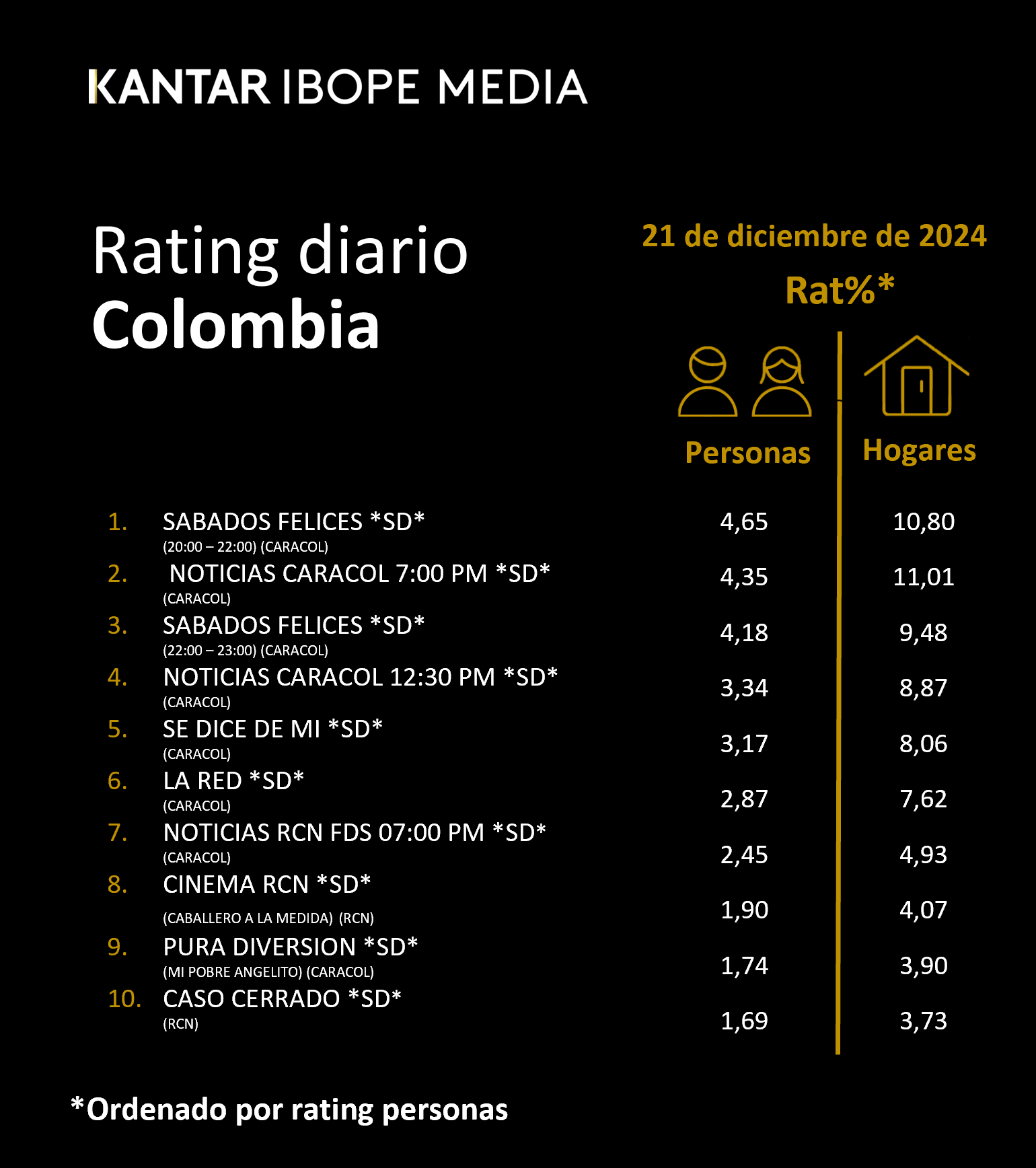 Fifty5Blue IBOPE TV Rating