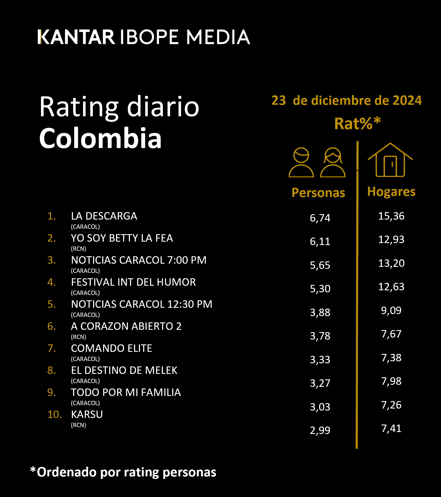 Fifty5Blue IBOPE TV Rating