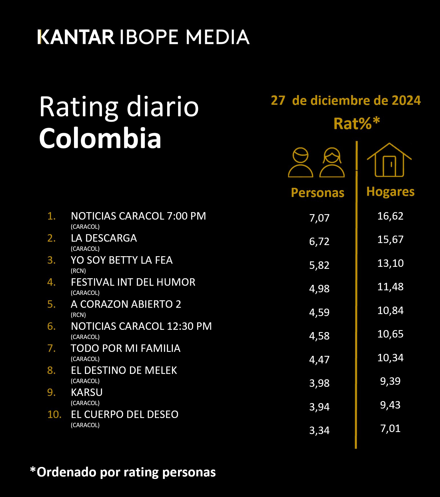 Fifty5Blue IBOPE TV Rating