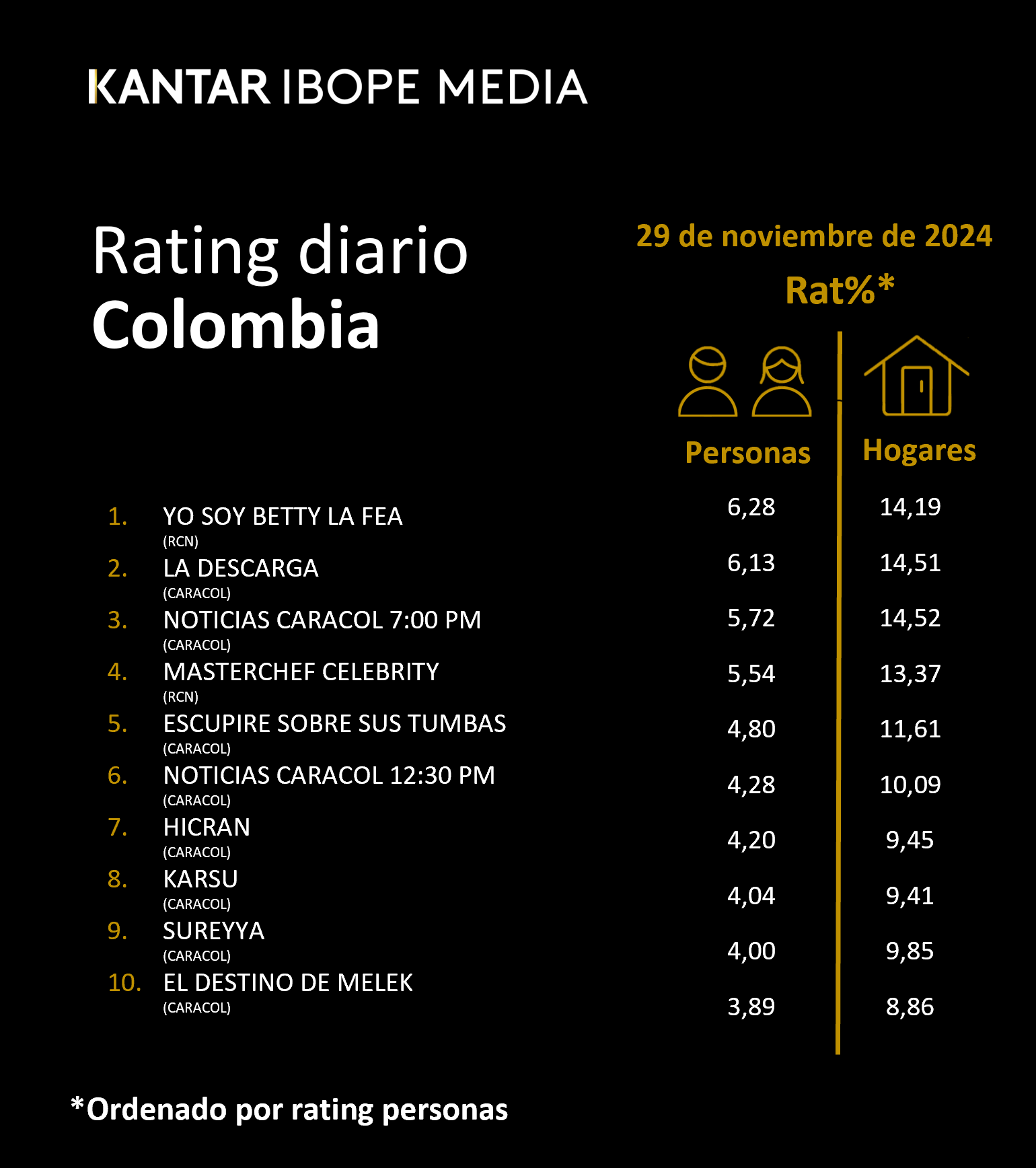 Fifty5Blue IBOPE TV Rating