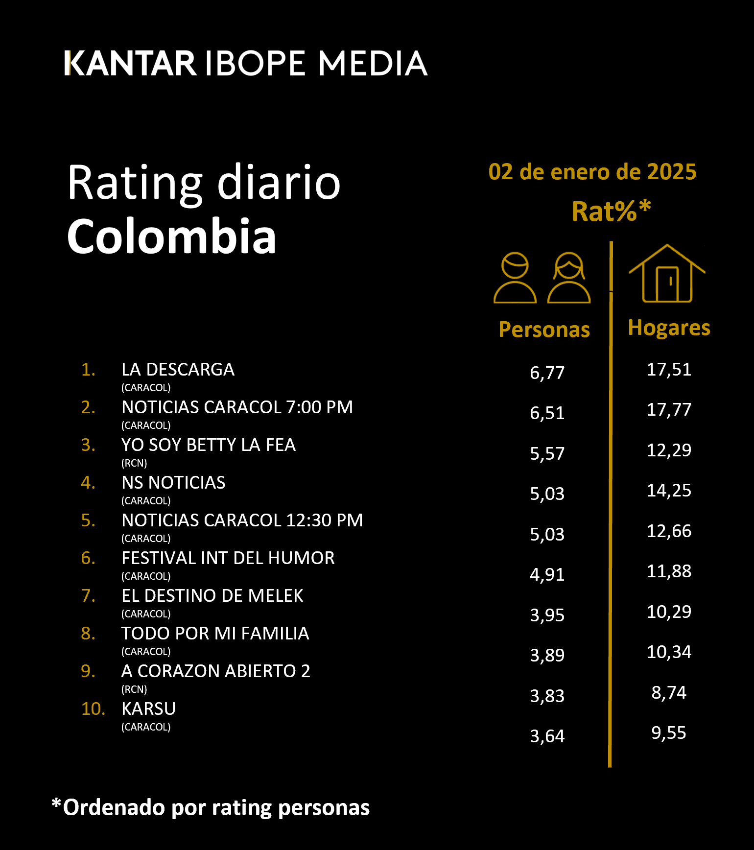 Fifty5Blue IBOPE TV Rating