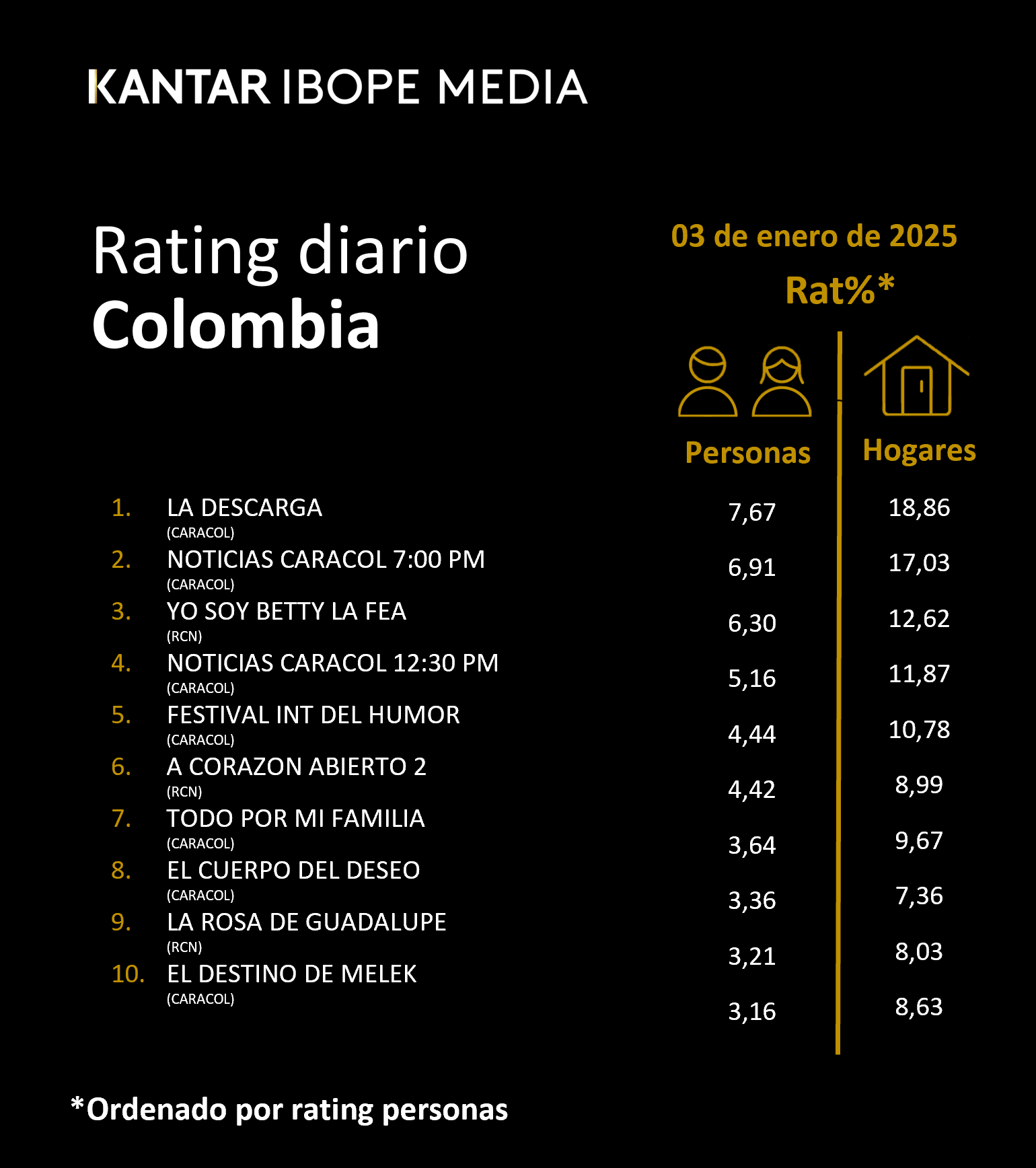 Fifty5Blue IBOPE TV Rating
