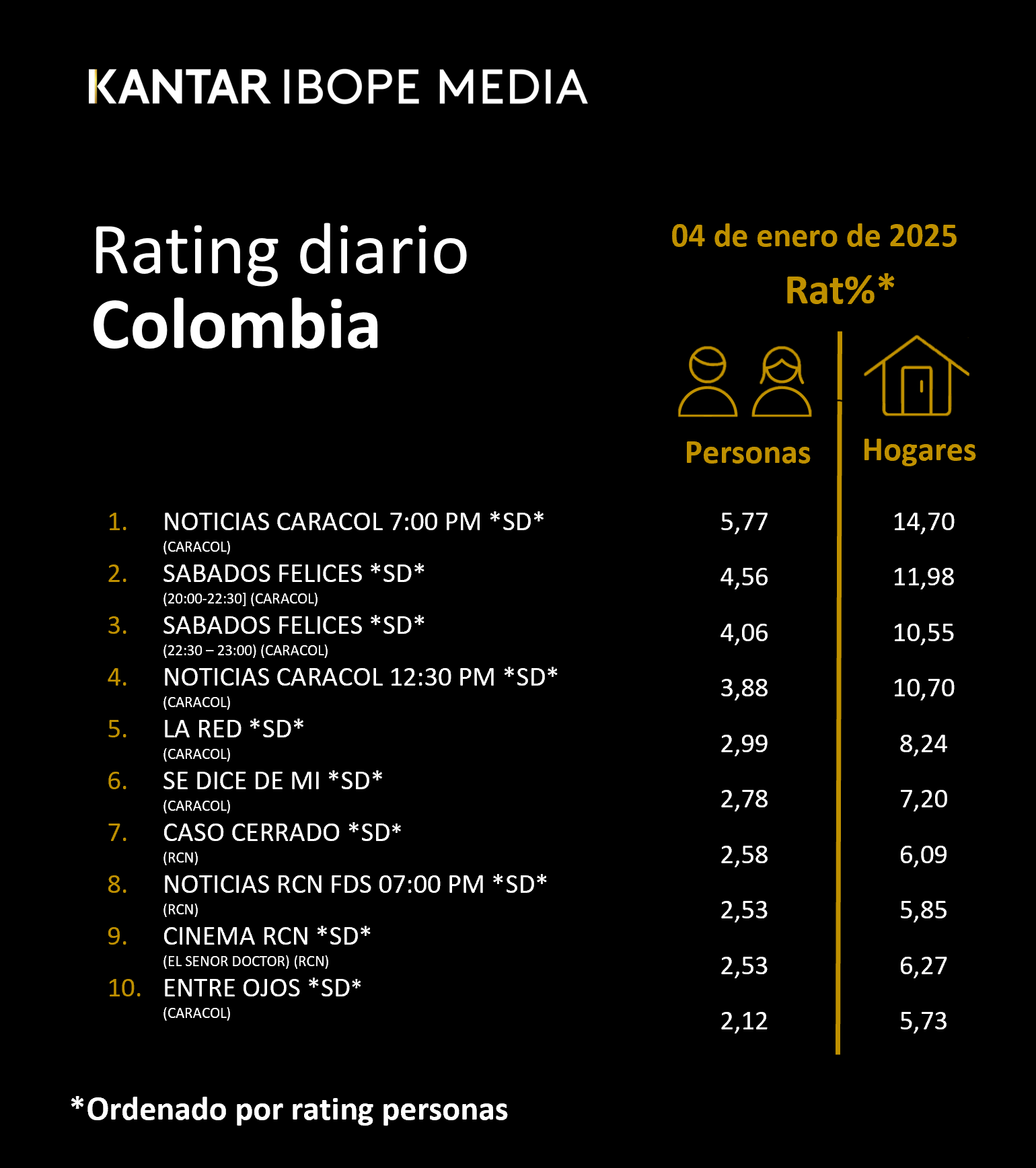 Fifty5Blue IBOPE TV Rating