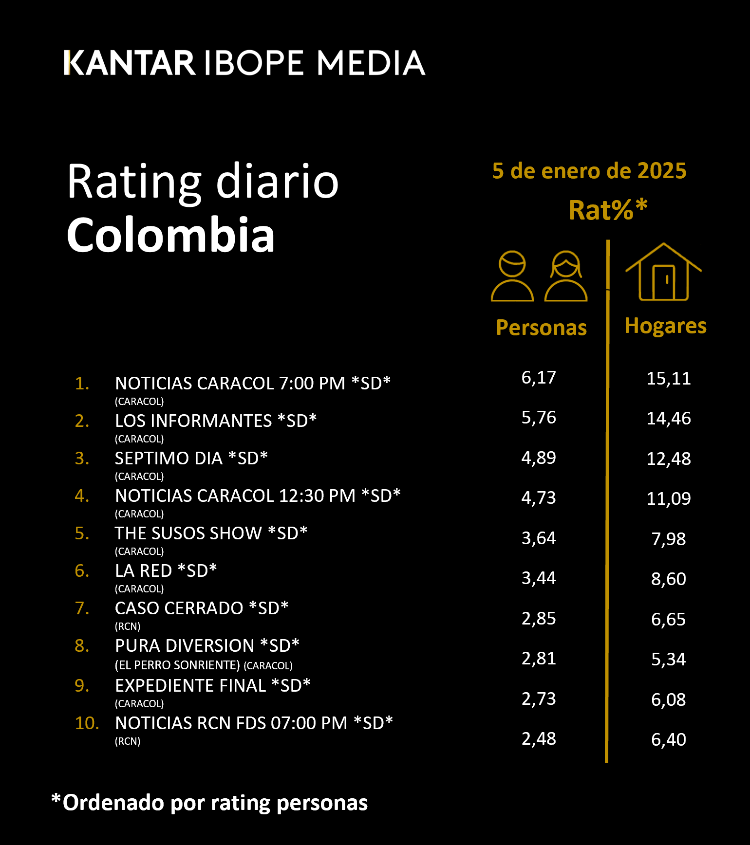 Fifty5Blue IBOPE TV Rating