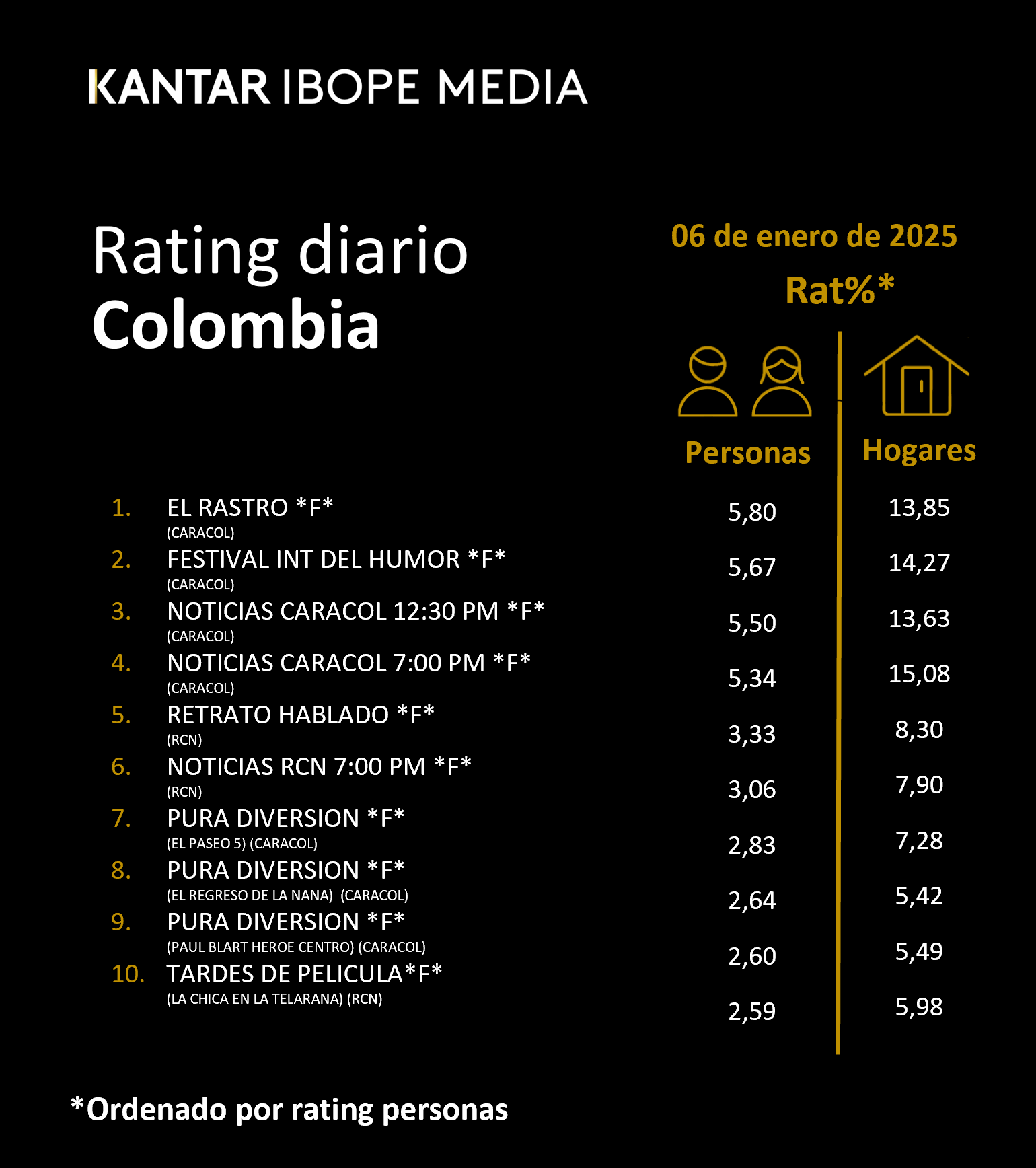 Fifty5Blue IBOPE TV Rating