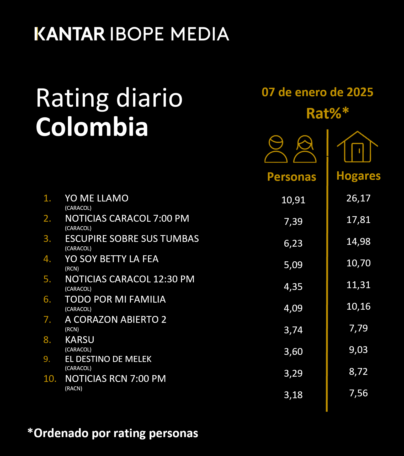 Fifty5Blue IBOPE TV Rating