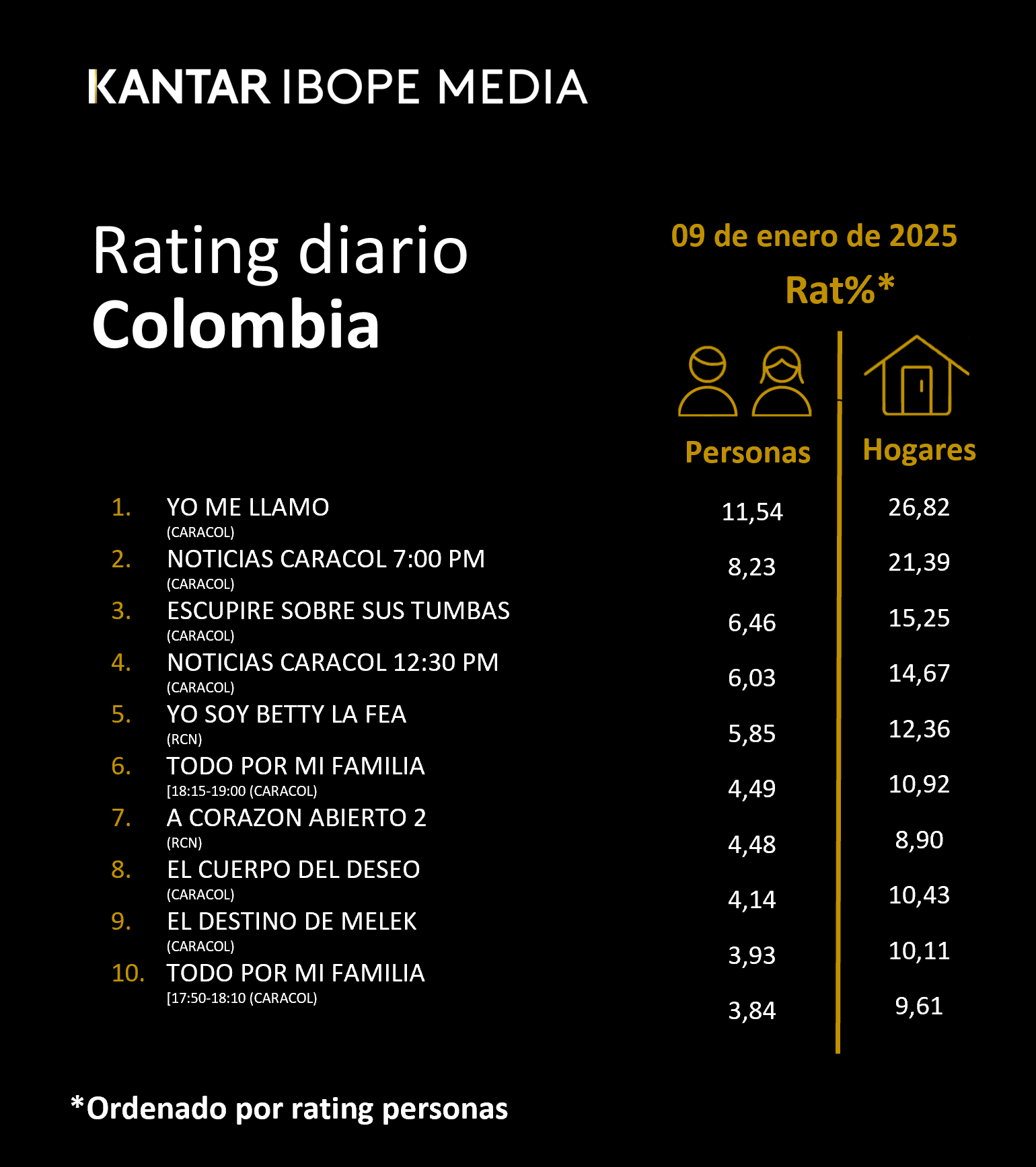Fifty5Blue IBOPE TV Rating