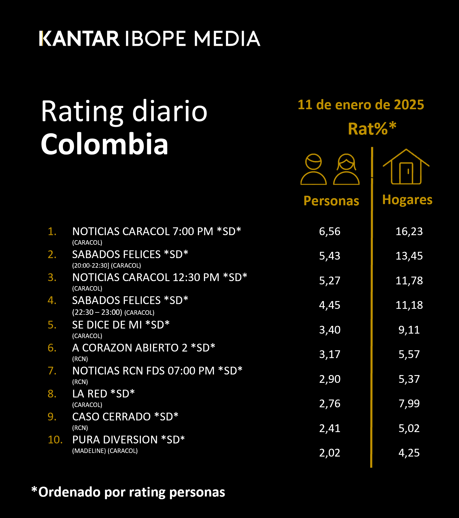 Fifty5Blue IBOPE TV Rating