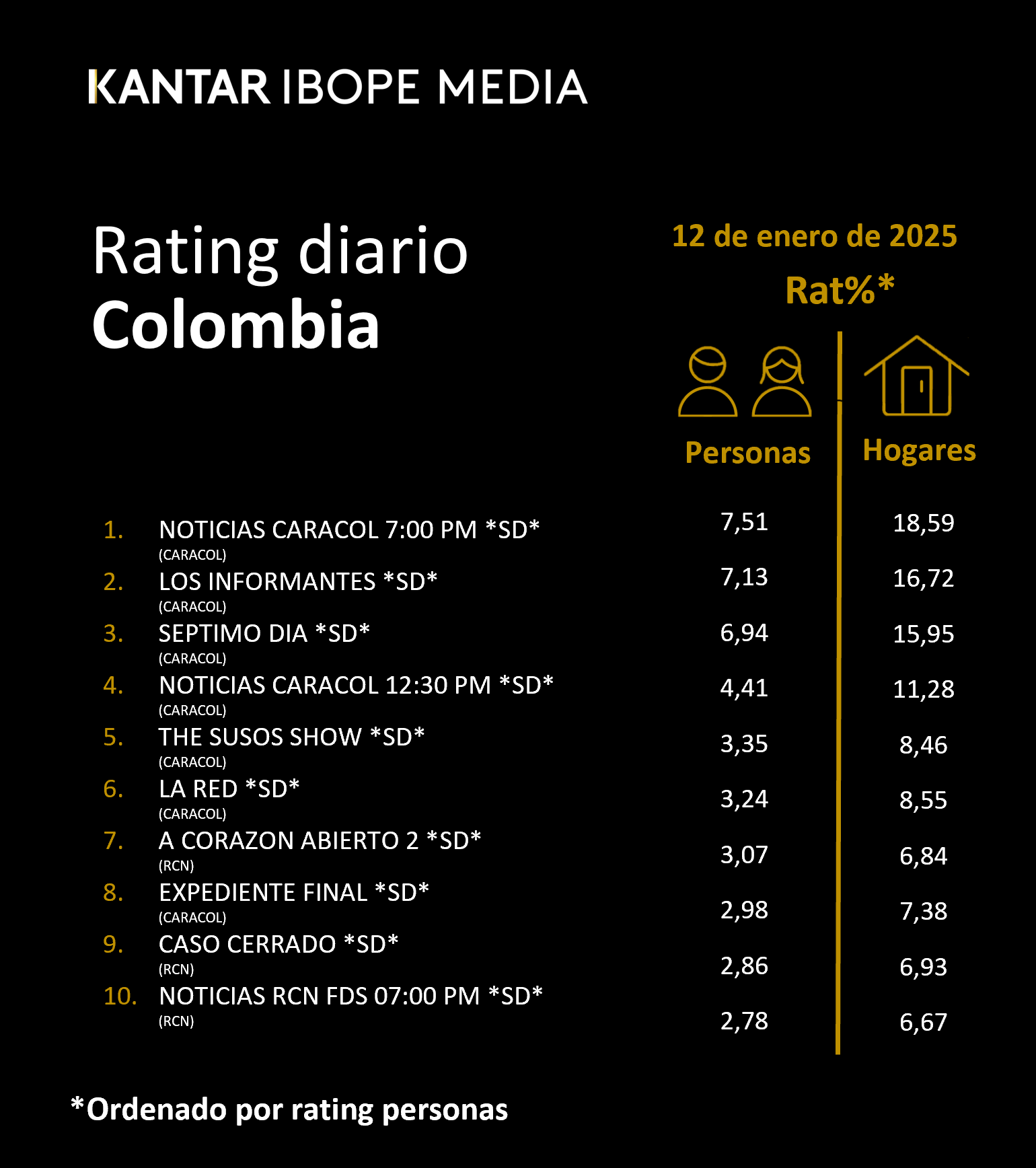 Fifty5Blue IBOPE TV Rating