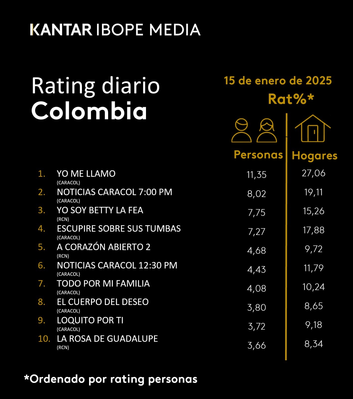 Fifty5Blue IBOPE TV Rating