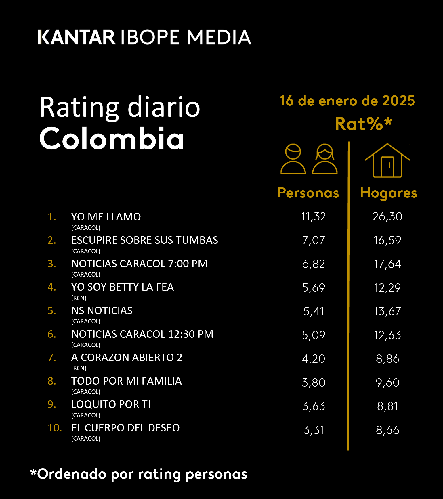 Fifty5Blue IBOPE TV Rating