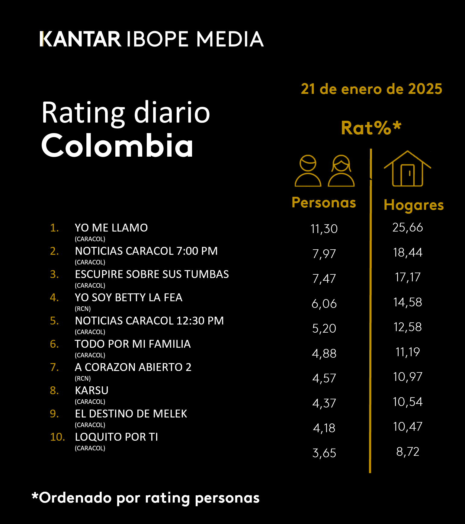 Fifty5Blue IBOPE TV Rating