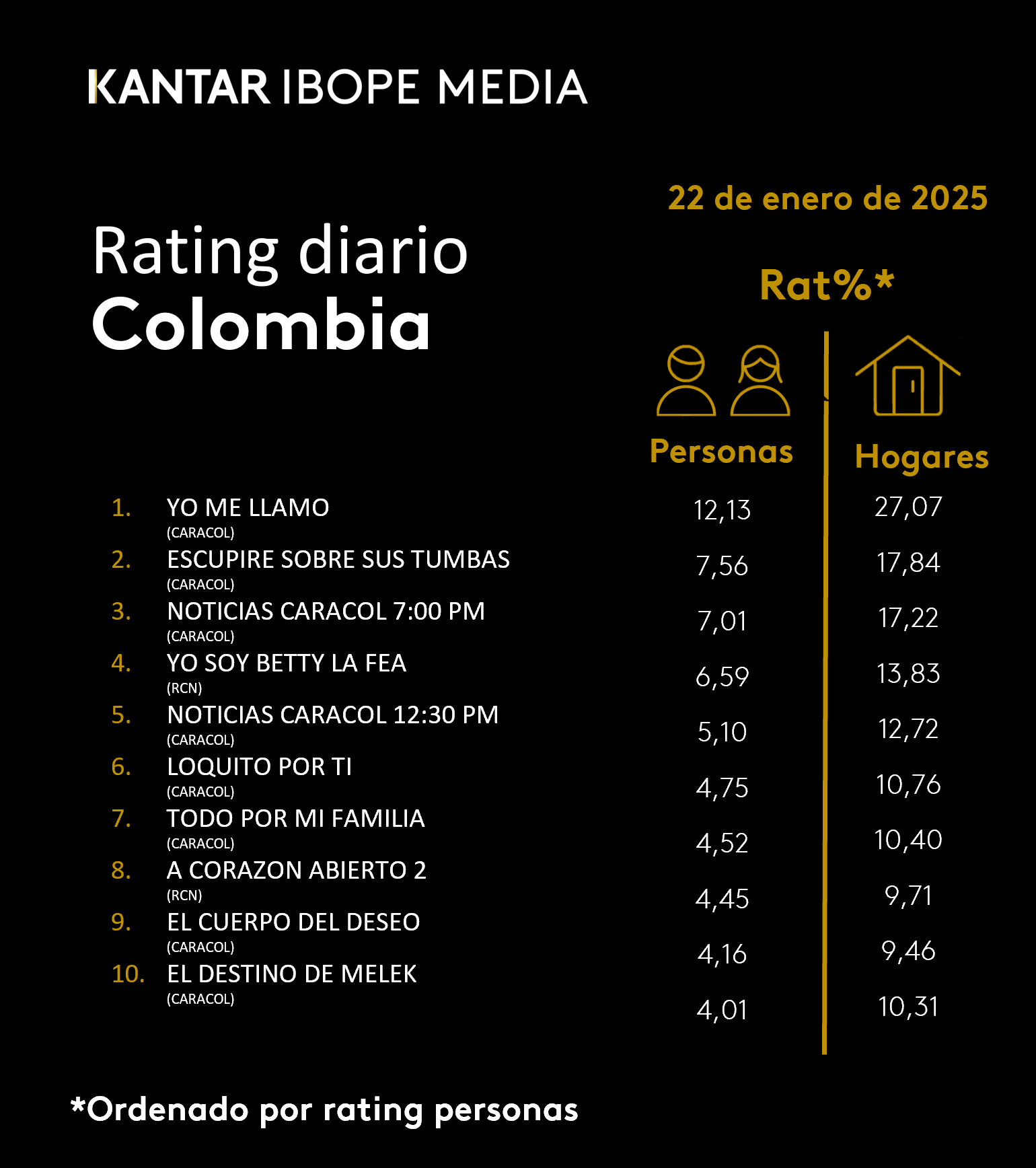 Fifty5Blue IBOPE TV Rating